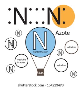 Nitrogen.