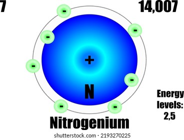 Nitrogen Atom, With Mass And Energy Levels.