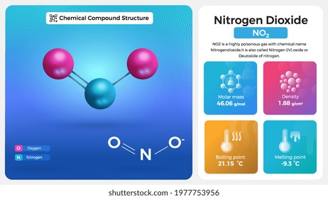 Nitrogen Dioxide Properties and Chemical Compound Structure