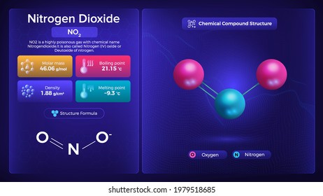 Propiedades de dióxido de nitrógeno y estructura de compuestos químicos