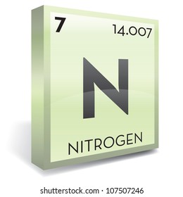 Nitrogen element periodic table