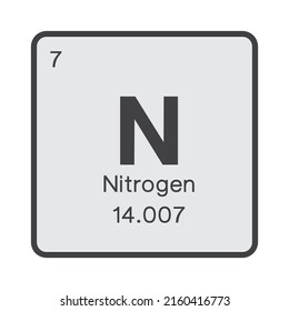 Nitrogen Element From The Periodic Table