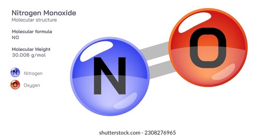 Nitrogen monoxide molecular structure formula. Periodic table structural molecular formula Vector design. Pharmaceutical compounds and composition. Easily printable product with correct CPK colour.