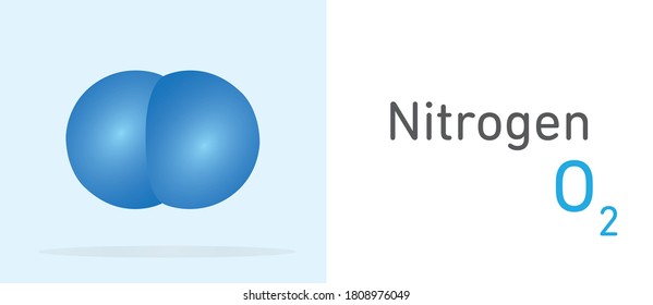 Nitrogen (O2) gas molecule. Space filling model. Structural Chemical Formula and Molecule Model. Chemistry Education.