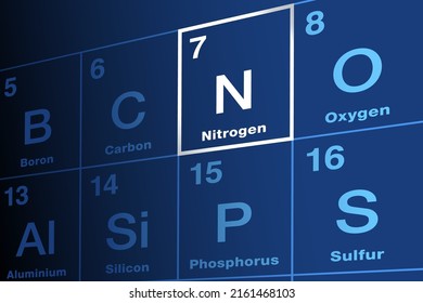 Nitrogen on periodic table of the elements. Chemical element with symbol N and atomic number 7. Occurs in all organisms in amino acids, DNA, RNA and ATP. N2 gas forms 78 percent of Earths atmosphere.