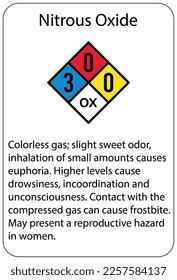 Nitrous oxide warning chemical sign and labels