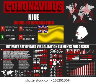 Brote de bacterias NIUE Coronavirus COVID-19. Antecedentes vectoriales pandémicos 2020. Mapa mundial, bandera nacional, silueta de país, infografía, base de datos, objeto de diseño, plantilla de elemento de símbolo