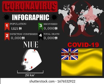 Infografía de brotes de Niue Coronavirus COVID-19. Fondo de ilustración vectorial de la pandemia 2020. Bandera nacional mundial con silueta de país, objeto de datos y símbolo