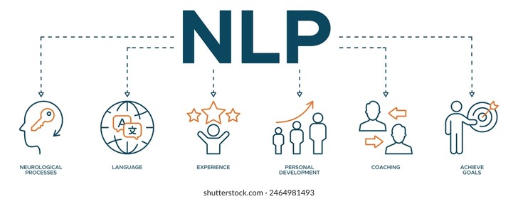 NLP banner web icon illustration concept for Neuro linguistic programming with icon and represent of neurological process, experience, personal development coaching and achieve goals.