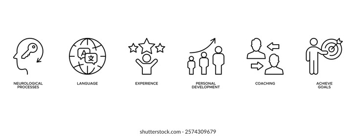 NLP banner web icon illustration concept for Neuro linguistic programming with icon and represent of neurological process, experience, personal