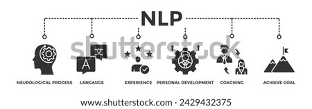 NLP banner web icon illustration concept for Neuro-linguistic programming with icon of neurological process, langauge, experience, personal development, coaching, and achieve goal