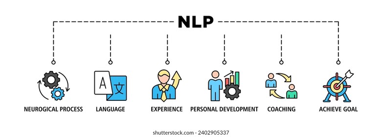 NLP banner web icon set vector illustration concept for Neuro-linguistic programming with icon of neurological process, language, experience, personal development, coaching, and achieve goal