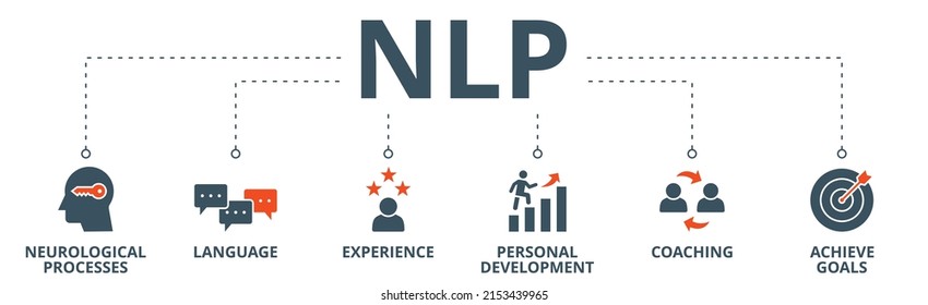 NLP banner web icon vector illustration concept for Neuro-linguistic programming with icon of neurological process, langauge, experience, personal development, coaching, and achieve goal