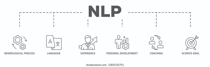 NLP banner web icon vector illustration concept for Neuro-linguistic programming with icon of neurological process, langauge, experience, personal development, coaching, and achieve goal
