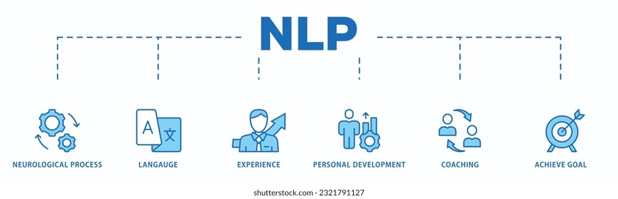 NLP-Banner-Web-Icon Vektorgrafik-Konzept für neuro-linguistische Programmierung mit Symbol für neurologische Prozesse, Sprache, Erfahrung, persönliche Entwicklung, Coaching und Erreichen des Ziels