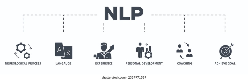 NLP banner web icon vector illustration concept for Neuro-linguistic programming with icon of neurological process, langauge, experience, personal development, coaching, and achieve goal