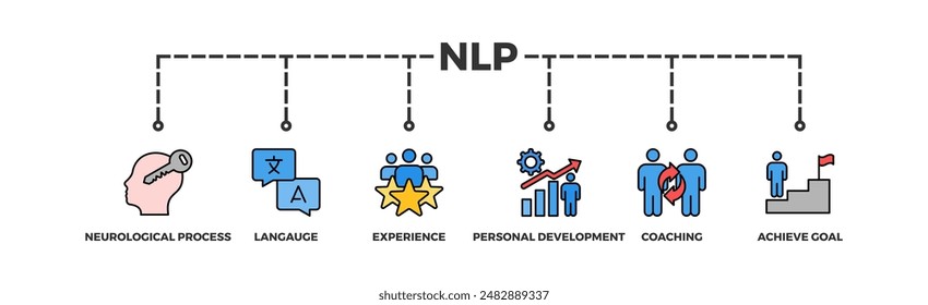 NLP Banner Web Icon Vektorillustration Konzept für Neurolinguistisches Programmieren mit Ikone des neurologischen Prozesses, der Sprache, Erfahrung, Persönlichkeitsentwicklung, Coaching und Zielerreichung
