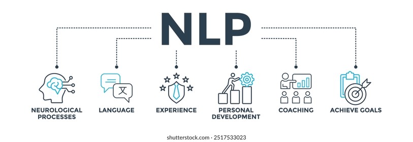 NLP banner web icon vector illustration concept for Neuro-linguistic programming with icon of neurological process, language, experience, personal development, coaching, and achieve goal 

