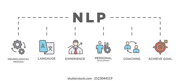 Concepto de Ilustración vectorial de íconos de Web de Anuncio de PNL para programaciones neurolingüísticas con íconos de procesos neurológicos, lenguaje, experiencia, desarrollo personal, entrenamiento y logro de objetivos