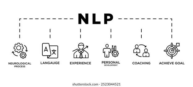 Ilustração do vetor do ícone da web do banner da NLP conceito para programação neurolinguística com o ícone do processo neurológico, linguagem, experiência, desenvolvimento pessoal, coaching, e atingir o objetivo