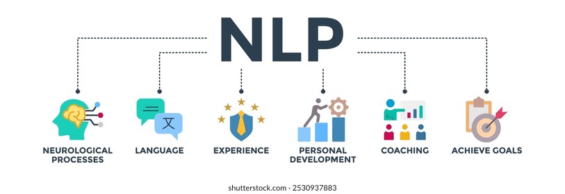 Ilustração do vetor do ícone da web da bandeira da PNL conceito para programação neurolinguística com ícone do processo neurológico, linguagem, experiência, desenvolvimento pessoal, coaching, e atingir o objetivo 
