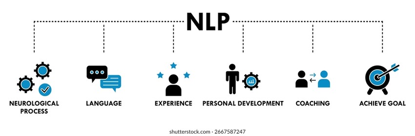 Ilustração do vetor do ícone da web da bandeira da PNL conceito para programação neurolinguística com ícone do processo neurológico, linguagem, experiência, desenvolvimento pessoal, coaching, e atingir o objetivo