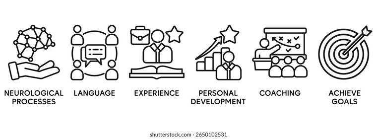NLP icon set vector illustration concept relate to Neuro-linguistic programming with icon of neurological process, language, experience, personal development, coaching, and achieve goal