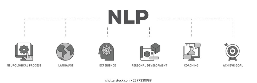 NLP infographic icon flow process which consists of neurological process, langauge, experience, personal development, coaching, and achieve goal icon live stroke and easy to edit