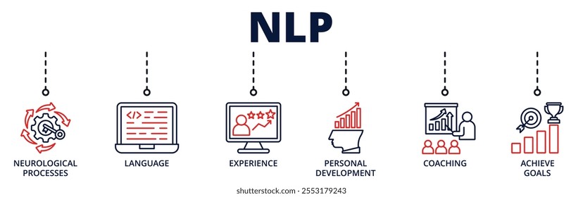 NLP (programação neurolinguística) ícone web banner para negócios com processo neurológico, linguagem, experiência, desenvolvimento pessoal, coaching, atingir metas