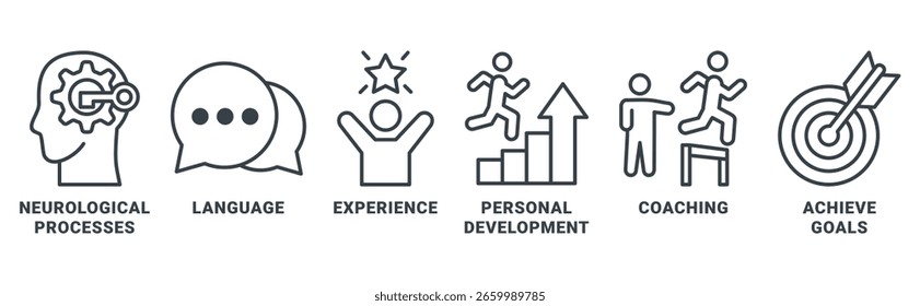 NLP (Neuro Linguistic Programming) concepto de conjunto de iconos de Vector con ícono de proceso neurológico, lenguaje, experiencia, desarrollo personal, coaching y lograr el objetivo