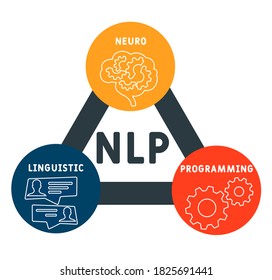 NLP - Neuro-linguistic programming acronym, medical concept background. vector illustration concept with keywords and icons. lettering illustration with icons for web banner, flyer, landing page