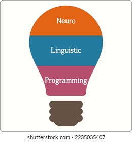 NLP Neuro-Linguistic Programming - psychological approach that involves analyzing strategies and applying them to reach a personal goal, acronym text concept background