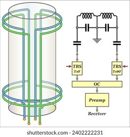 Sensibilidad NMR (Resonancia magnética nuclear) - Cabezales de doble bobina.