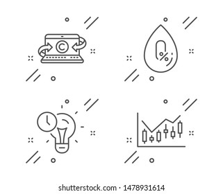 No alcohol, Copywriting notebook and Time management line icons set. Financial diagram sign. Mineral oil, Writer laptop, Idea lightbulb. Candlestick chart. Science set. Vector