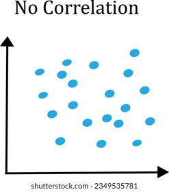no correlation scatter graph vector icon