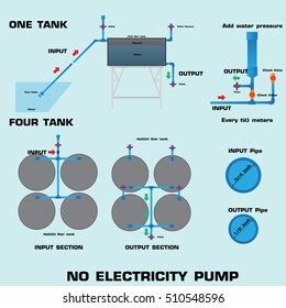 No electricity water pumps automatic.