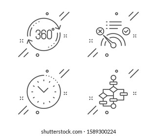 No internet, Full rotation and Time management line icons set. Block diagram sign. Bandwidth meter, 360 degree, Office clock. Algorithm path. Technology set. Line no internet outline icon. Vector