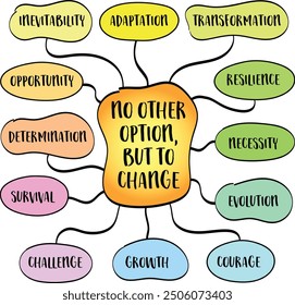 No hay otra opción, sino cambiar, a veces las circunstancias nos obligan a una posición en la que el cambio no solo es necesario sino inevitable. Bosquejo del mapa mental.