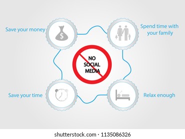 No social media you can save your time, your money, spend quality time with your family and relax enough. 