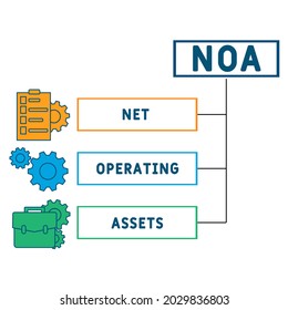 NOA - Net Operating Assets acronym. business concept background.  vector illustration concept with keywords and icons. lettering illustration with icons for web banner, flyer, landing 