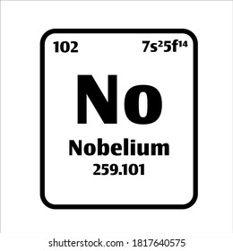 Nobelium (No) button on black and white background on the periodic table of elements with atomic number or a chemistry science concept or experiment.	