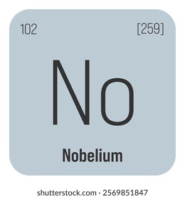 Nobelium, No, periodic table element with name, symbol, atomic number and weight. Synthetic radioactive element with potential uses in scientific research and nuclear power.