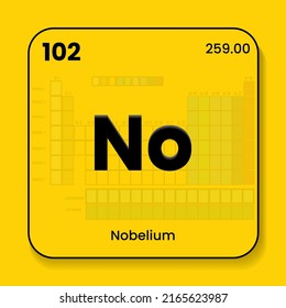 Nobelium No the periodic table of  elements with name and symbol and atomic number and weight. Vector icon illustration placed in yellow wallpaper with table of elements transparent in the background