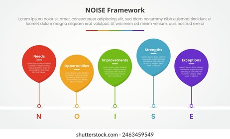 NOISE analysis model infographic concept for slide presentation with waterdrop style with line connected timeline with 5 point list with flat style vector