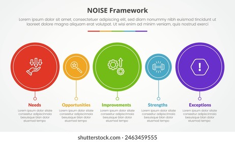 NOISE analysis model infographic concept for slide presentation with big and small circle timeline style with 5 point list with flat style vector