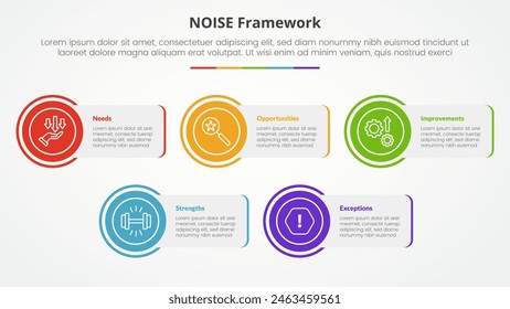 NOISE analysis model infographic concept for slide presentation with rectangle box with circle edge with 5 point list with flat style vector