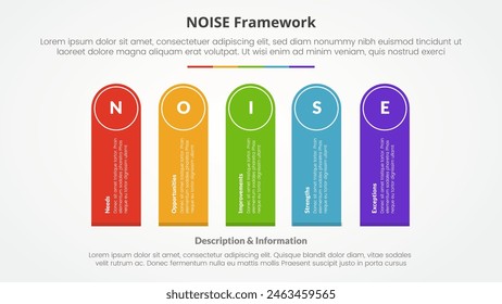 NOISE analysis model infographic concept for slide presentation with round rectangle shape vertical rotate with 5 point list with flat style vector