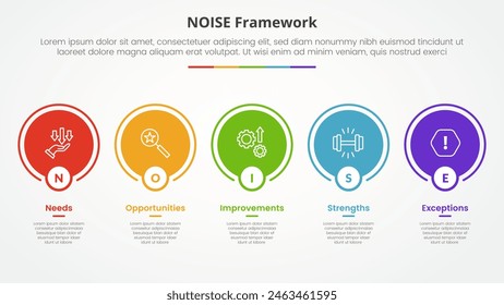 NOISE analysis model infographic concept for slide presentation with big circle outline on horizontal line with 5 point list with flat style vector