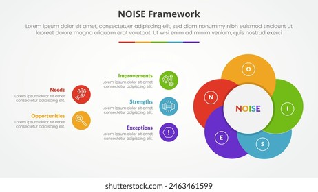 NOISE analysis model infographic concept for slide presentation with creative circle flower shape with 5 point list with flat style vector