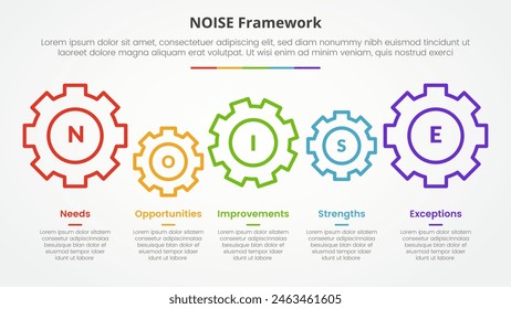 NOISE analysis model infographic concept for slide presentation with gear horizontal linked with 5 point list with flat style vector